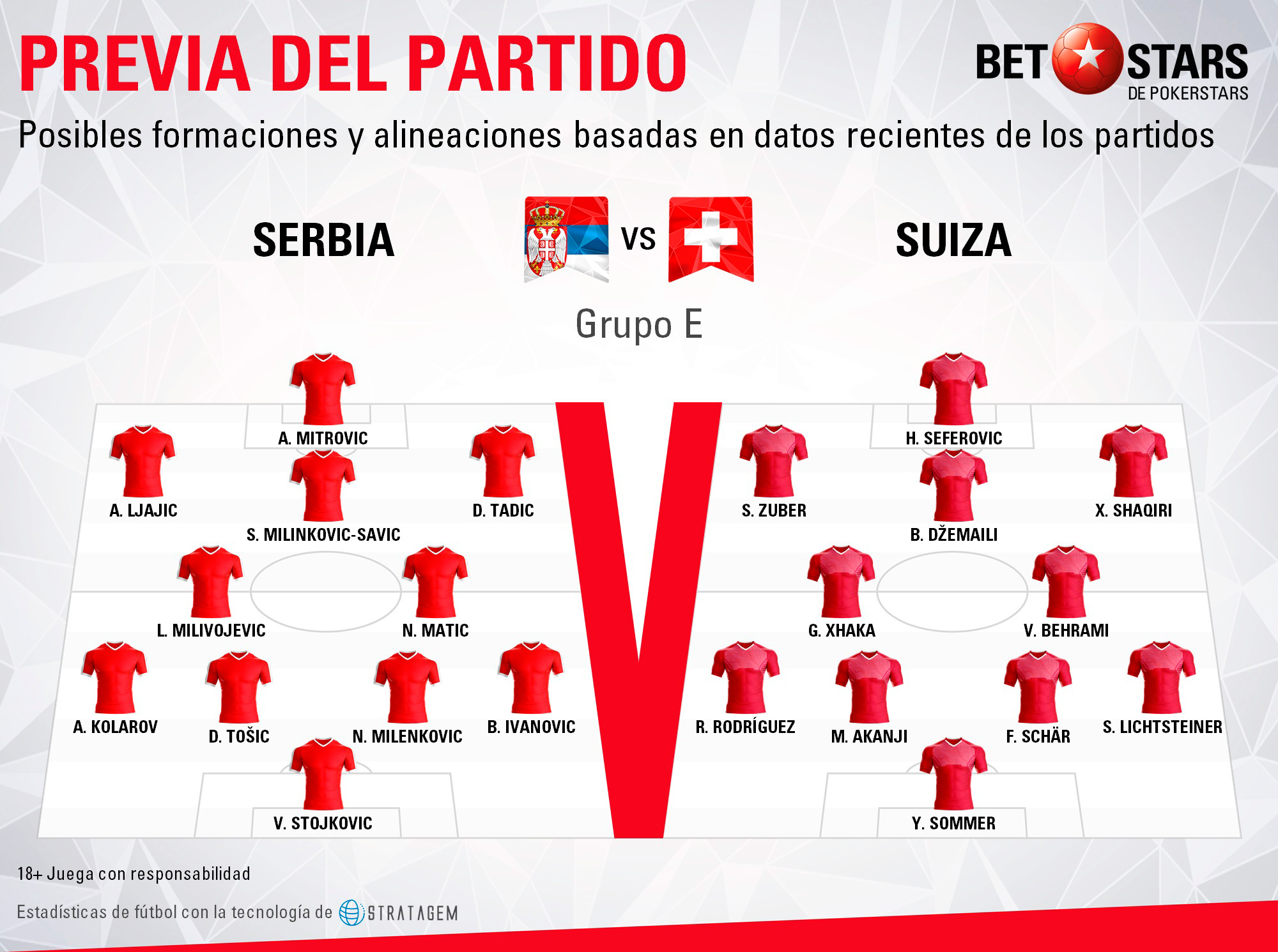 BetStars Serbia vs Suiza 03 Betstars, Serbia vs Suiza, pronosticos deportivos, Mundial Rusia 2018, clasificacion mundial 2018, grupos mundial 2018, mundial rusia 2018 calendario, clasificacion mundial 2018 europa, mundial 2018 clasificacion, clasificatorias rusia 2018, grupos del mundial 2018, tabla de posiciones eliminatorias rusia 2018, eliminatorias rusia 2018 europa, clasificación mundial rusia 2018,
